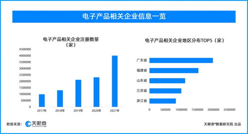高考后電子產品銷售升溫 學生成為主力消費人群