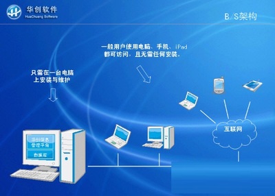 強新房產中介管理系統(tǒng) 優(yōu)化房地產中介服務的智能化解決方案